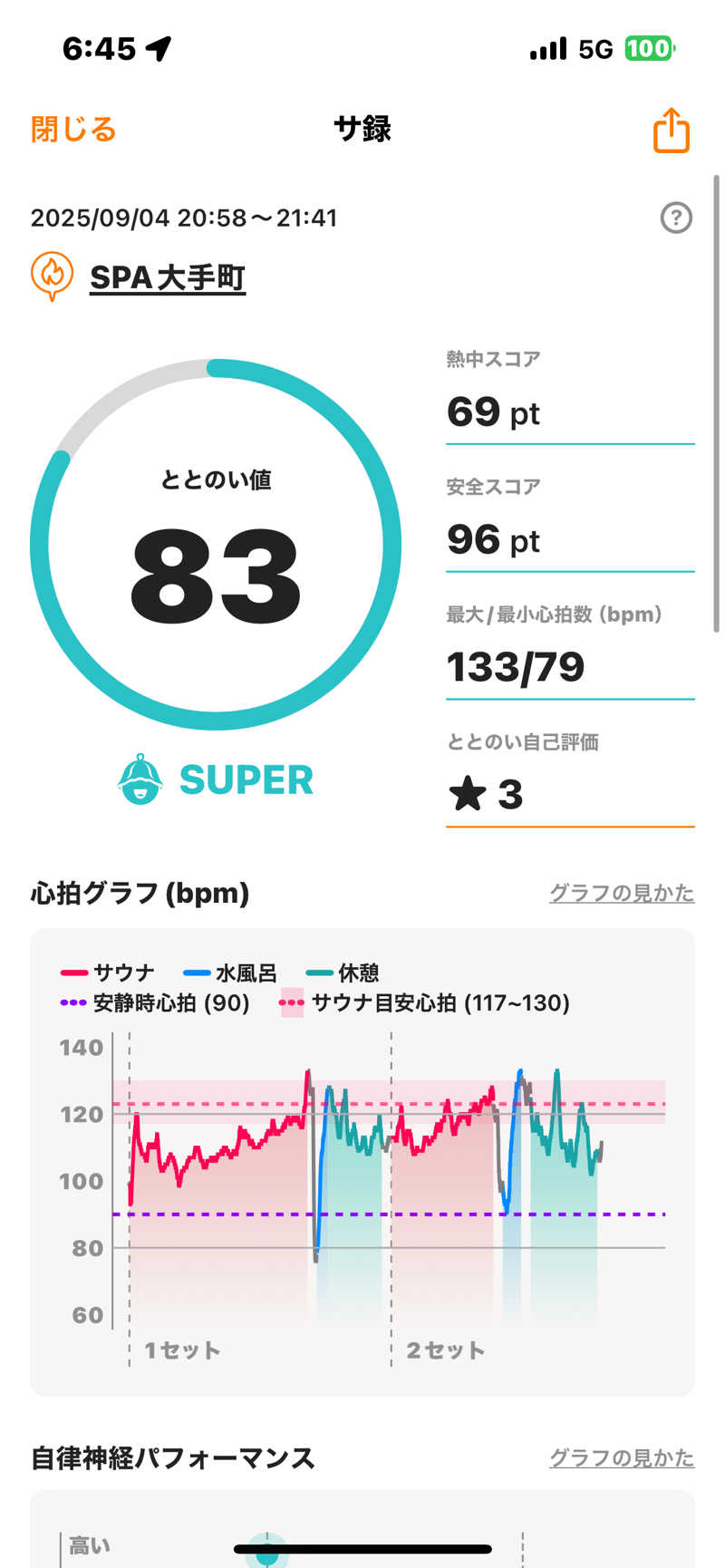 ぼちぼちサ活おじさんさんのSPA大手町 FITNESS CLUBのサ活写真