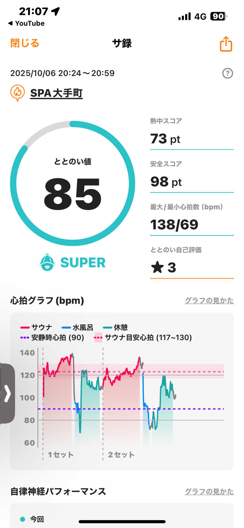 ぼちぼちサ活おじさんさんのSPA大手町 FITNESS CLUBのサ活写真