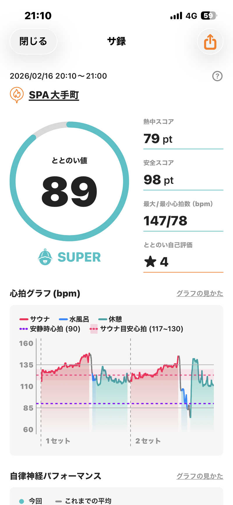 ぼちぼちサ活おじさんさんのSPA大手町 FITNESS CLUBのサ活写真