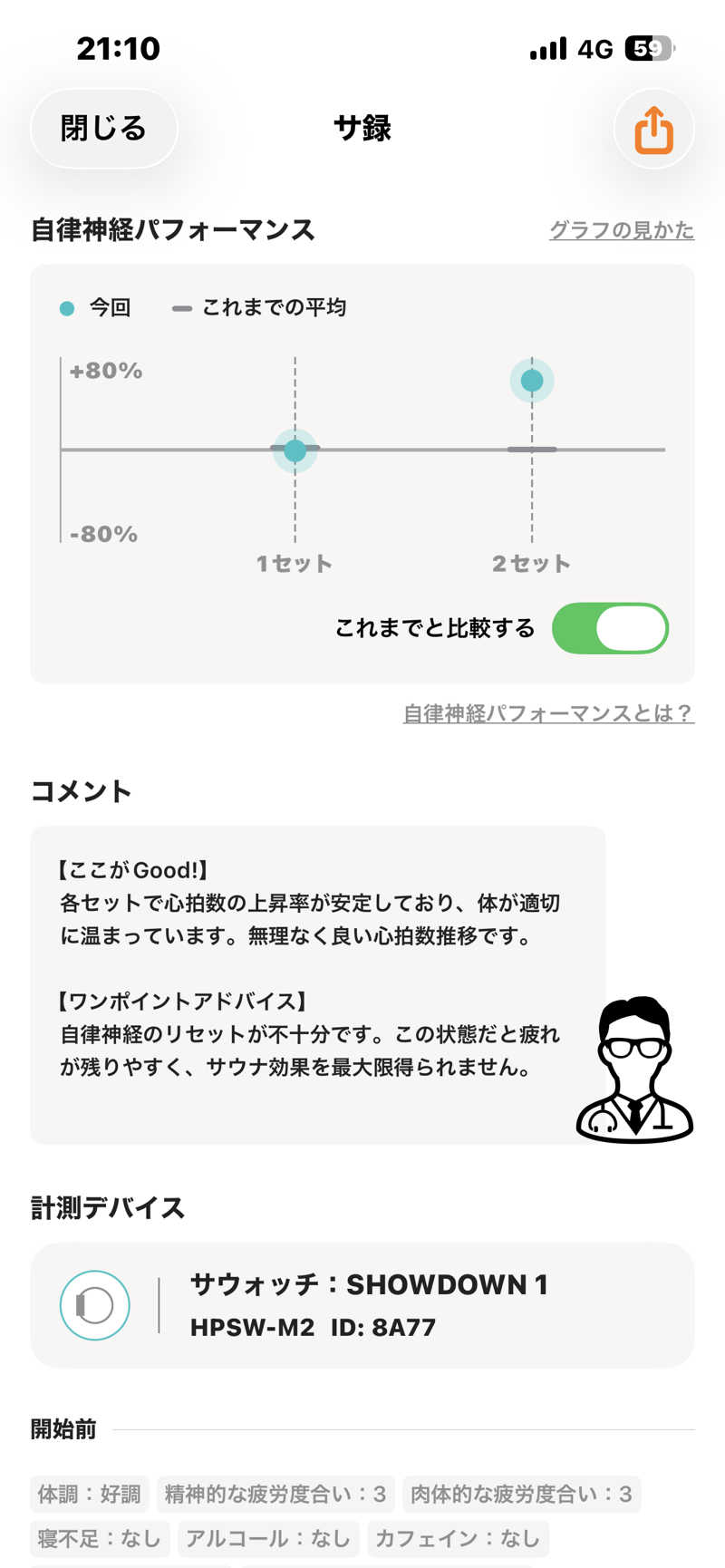 ぼちぼちサ活おじさんさんのSPA大手町 FITNESS CLUBのサ活写真