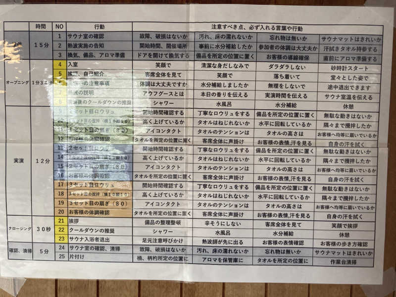 T.Katoさんの秋山温泉のサ活写真