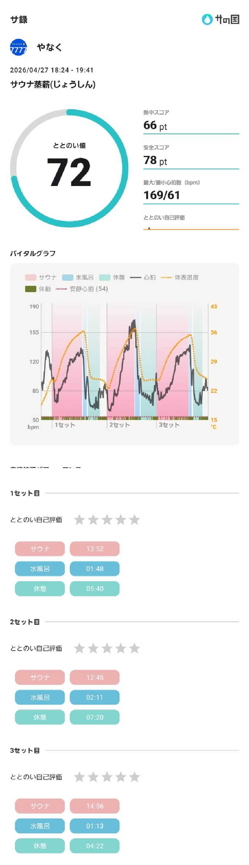 やなくさんのサウナ蒸薪のサ活写真
