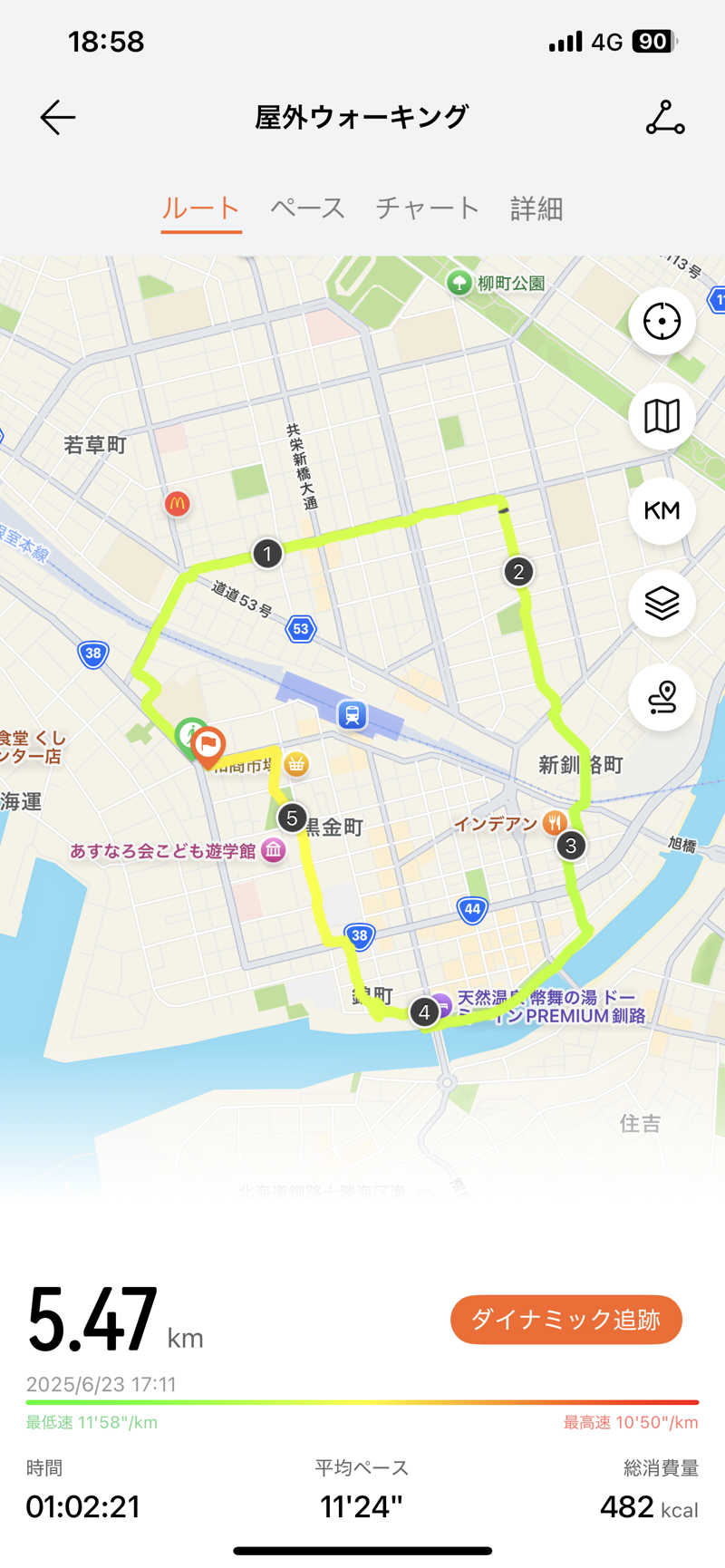 わや（わやぺちーの）さんの天然温泉 大喜湯春採店のサ活写真