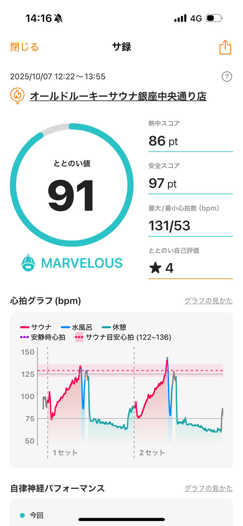 kojisaitouさんのオールドルーキーサウナ銀座中央通り店のサ活写真