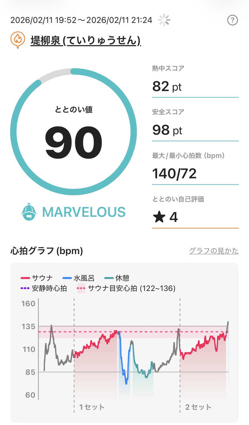 kojisaitouさんの堤柳泉(ていりゅうせん)のサ活写真