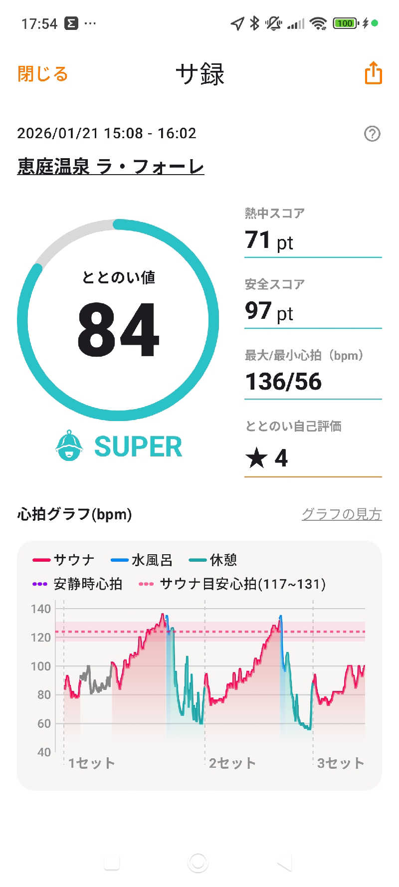 きちさんの恵庭温泉ラ・フォーレのサ活写真