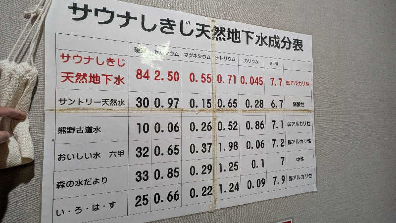 Kevin21さんのサウナしきじのサ活写真