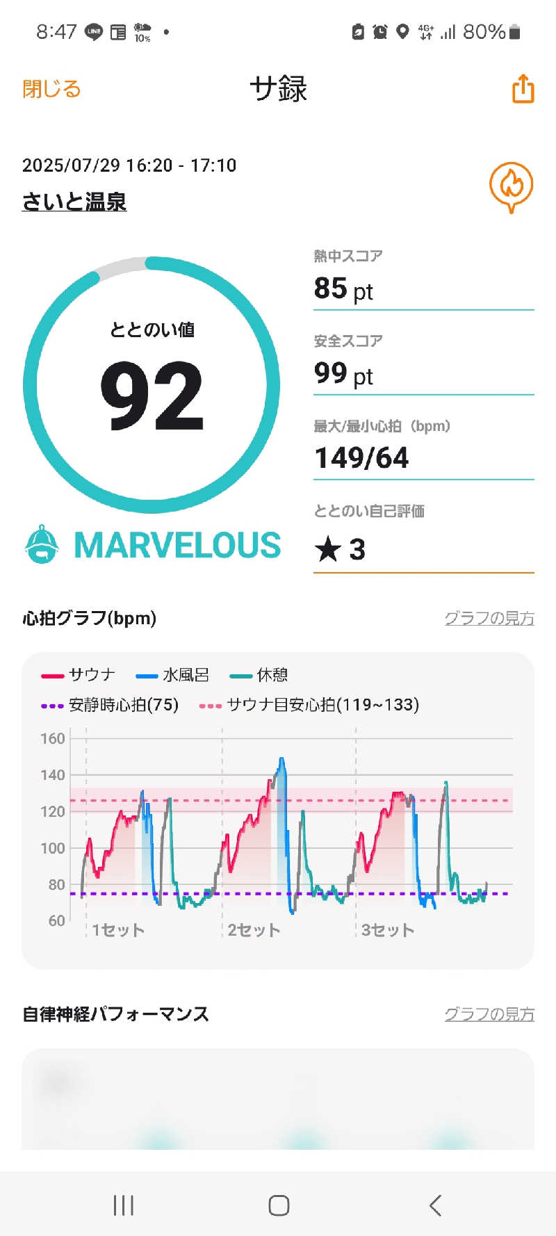 スーサンさんのさいと温泉のサ活写真