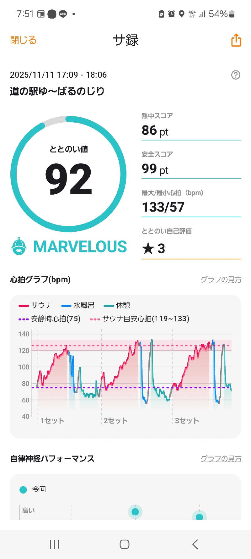スーサンさんの道の駅 ゆ～ぱるのじりのサ活写真