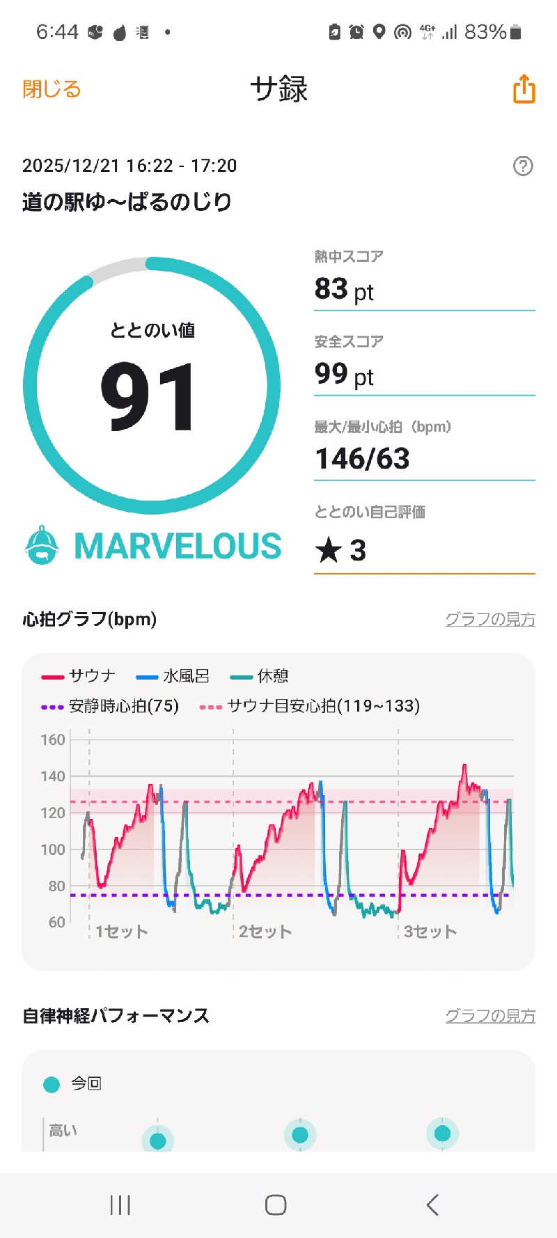 スーサンさんの道の駅 ゆ～ぱるのじりのサ活写真