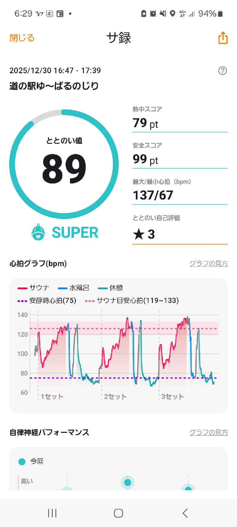 スーサンさんの道の駅 ゆ～ぱるのじりのサ活写真
