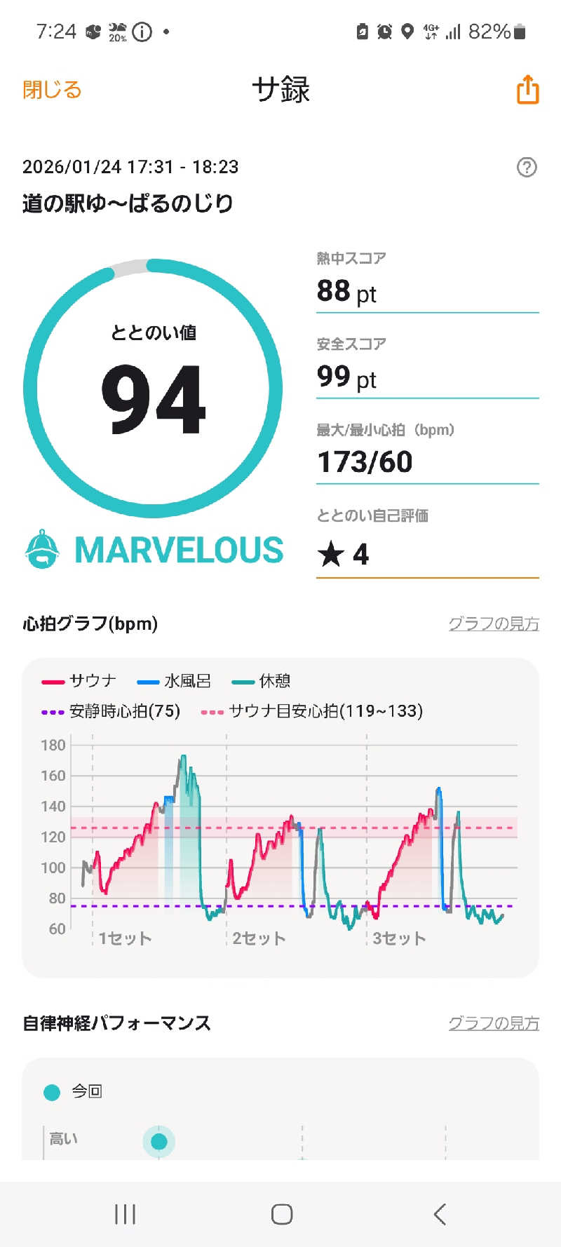 スーサンさんの道の駅 ゆ～ぱるのじりのサ活写真