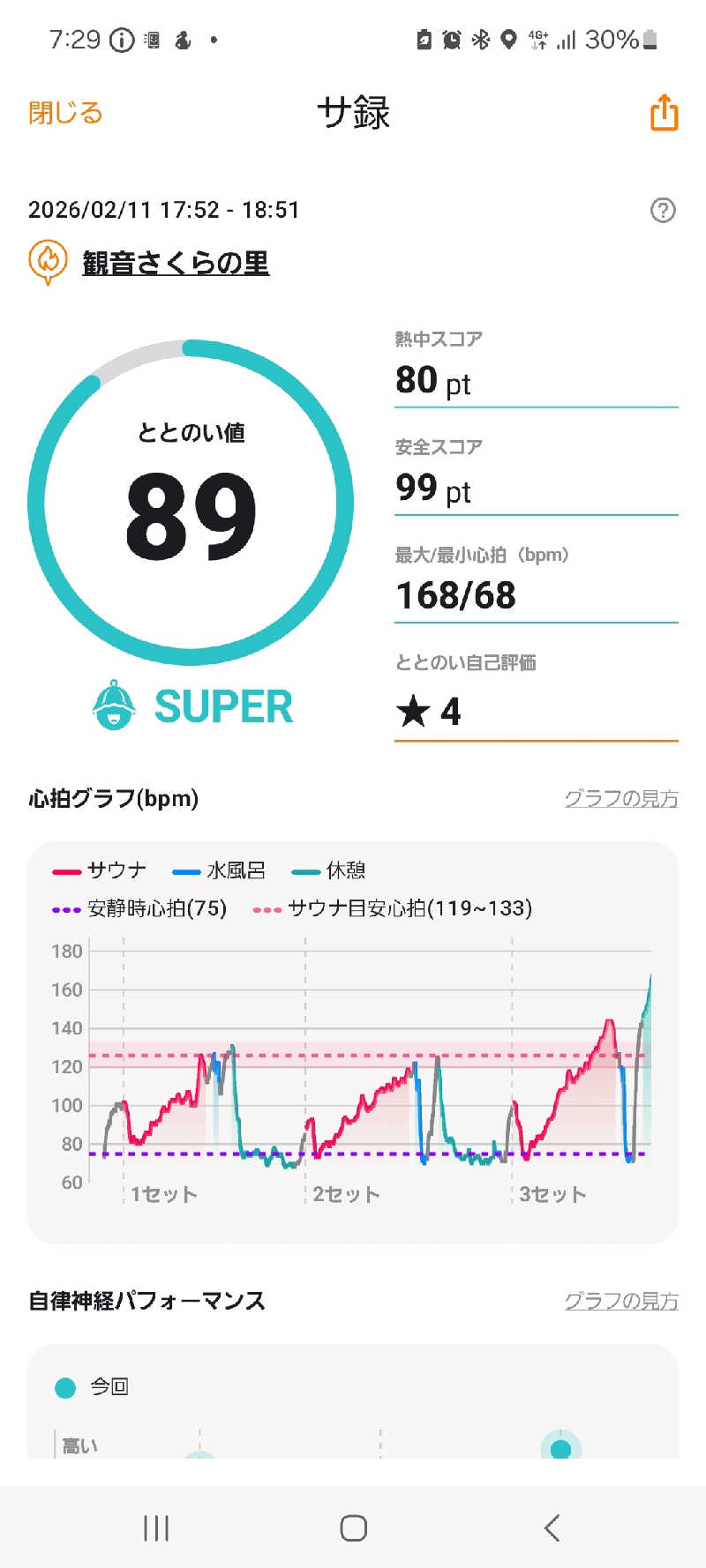 スーサンさんの高城健康増進センター 観音さくらの里のサ活写真