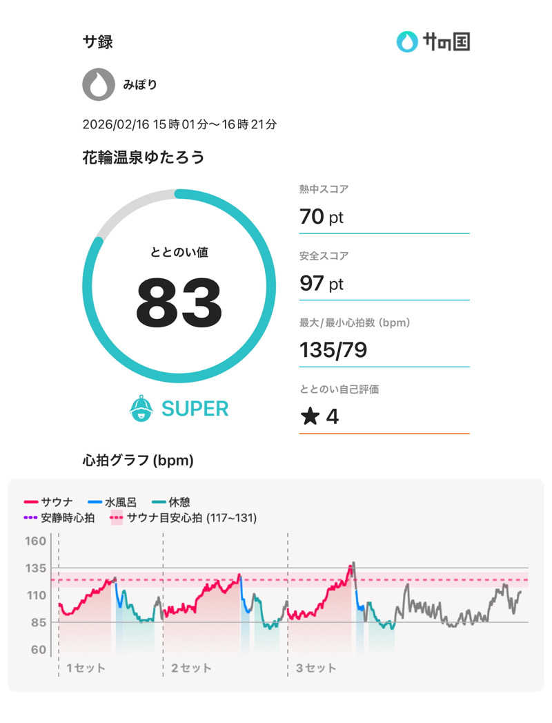 みぽりさんの花輪温泉ゆたろうのサ活写真