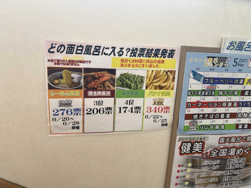 hirarin194さんの越谷 健美の湯のサ活写真