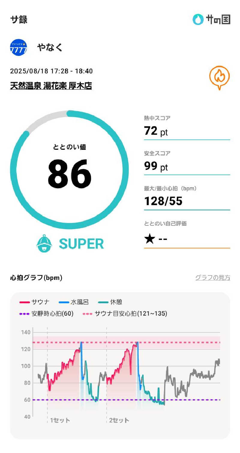 やなくさんの天然温泉 湯花楽厚木のサ活写真