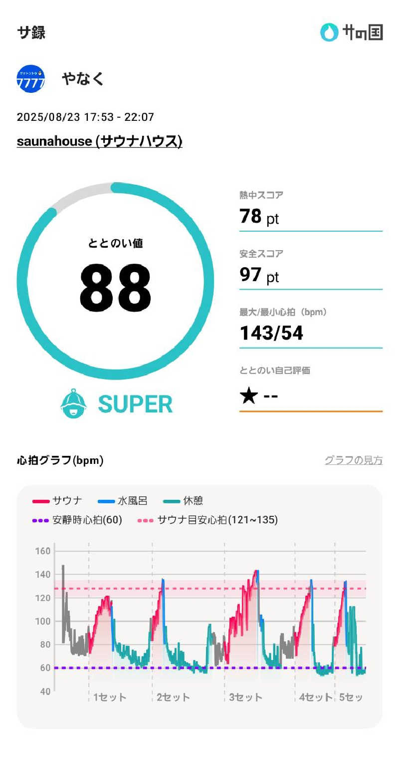 やなくさんのsaunahouseのサ活写真