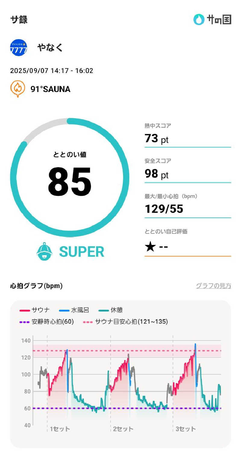 やなくさんの91° SAUNAのサ活写真