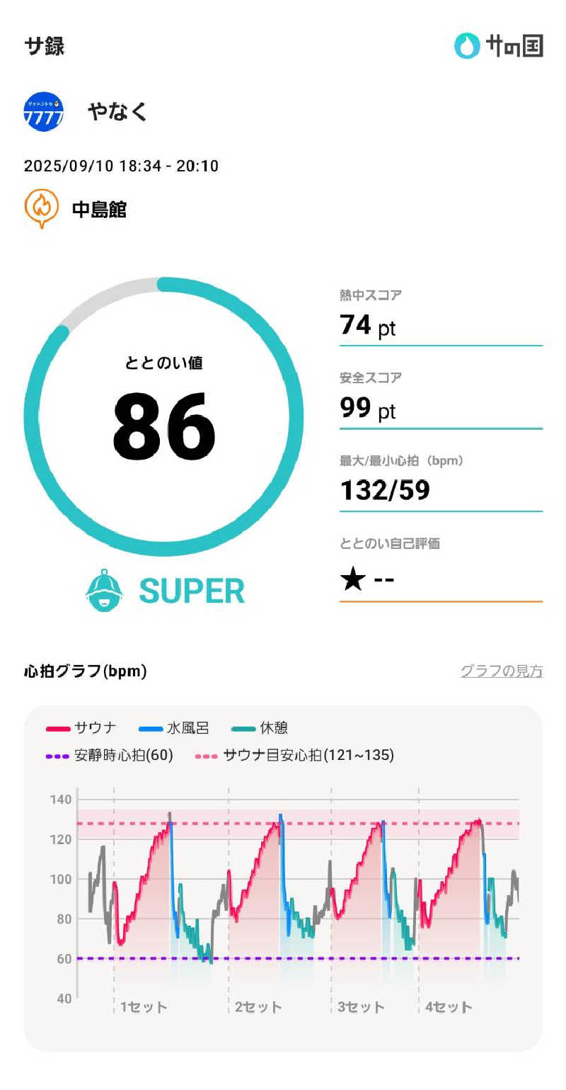 やなくさんの中島館のサ活写真