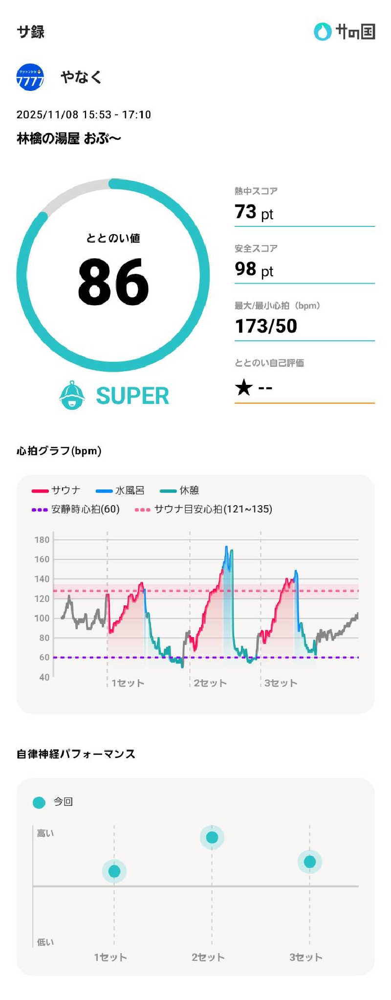 やなくさんの林檎の湯屋 おぶ～のサ活写真