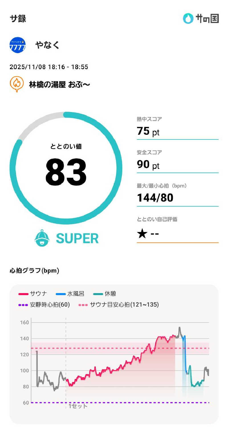 やなくさんの林檎の湯屋 おぶ～のサ活写真