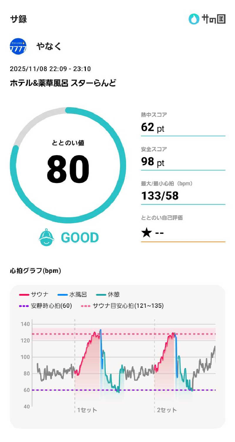 やなくさんのホテル&薬草風呂 スターらんどのサ活写真