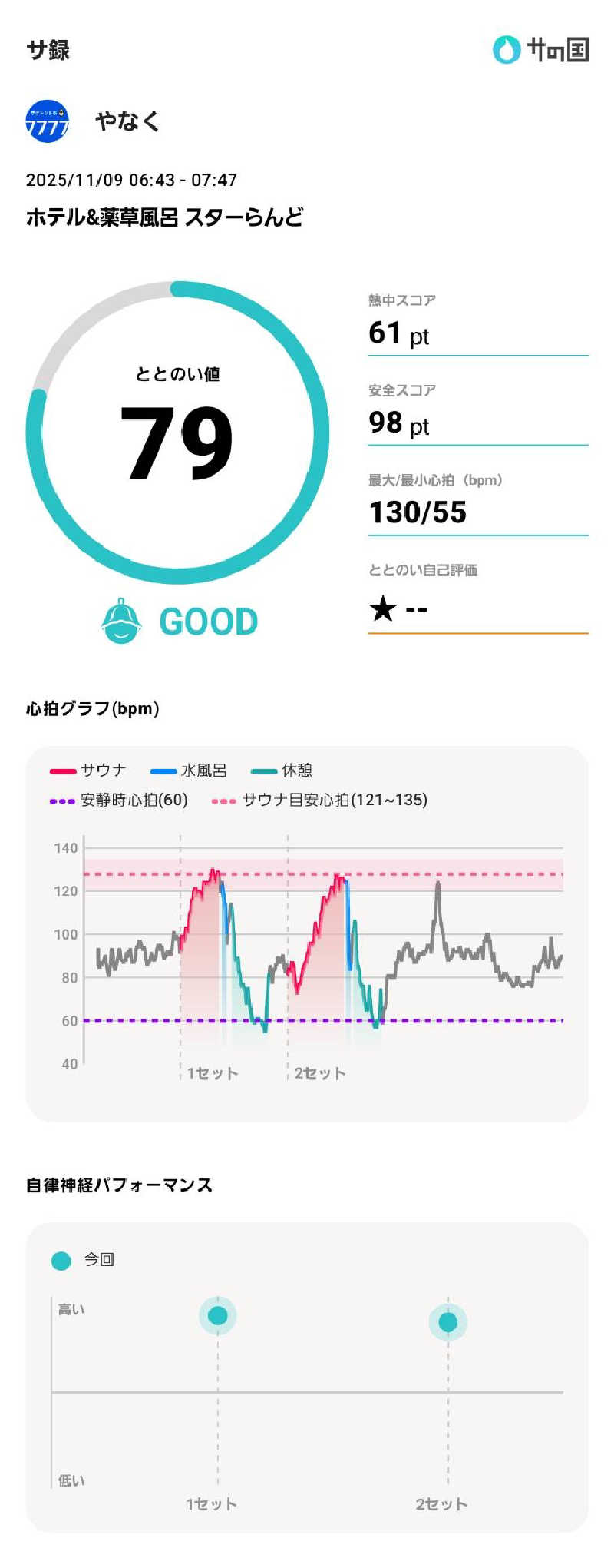 やなくさんのホテル&薬草風呂 スターらんどのサ活写真