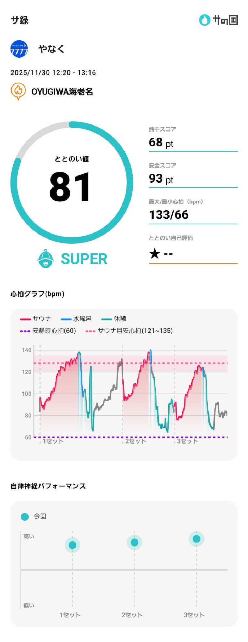 やなくさんのOYUGIWA海老名のサ活写真