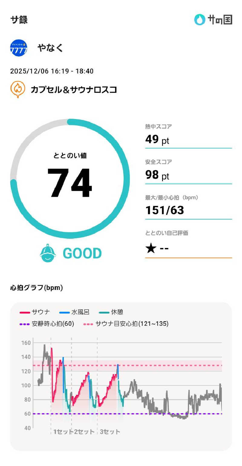 やなくさんのカプセル&サウナ ロスコのサ活写真