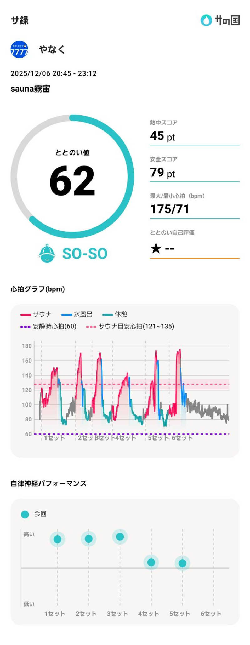 やなくさんのSAUNA 霧宙のサ活写真