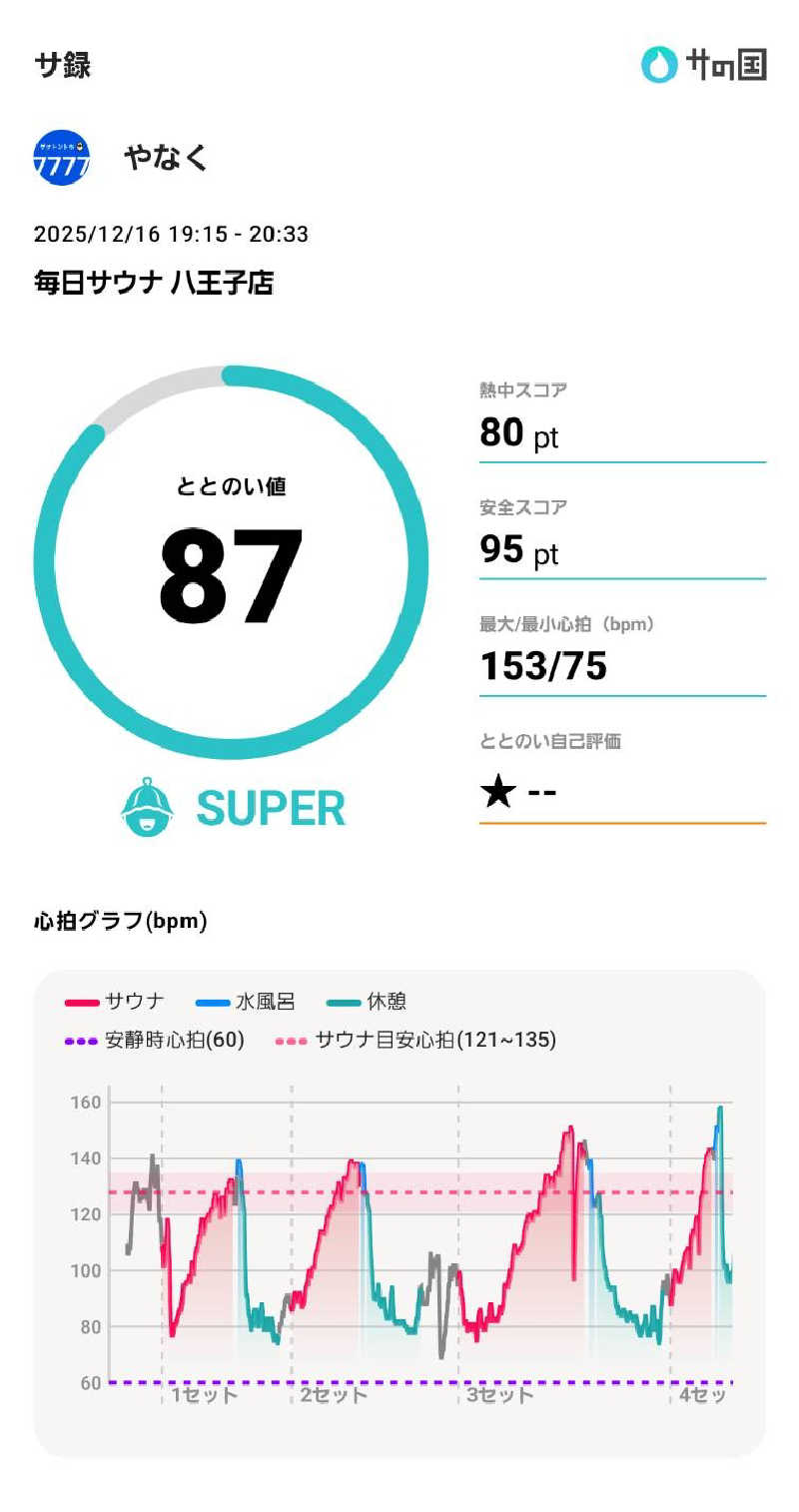 やなくさんの毎日サウナ 八王子店のサ活写真