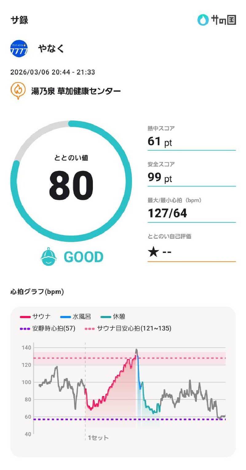 やなくさんの湯乃泉 草加健康センターのサ活写真
