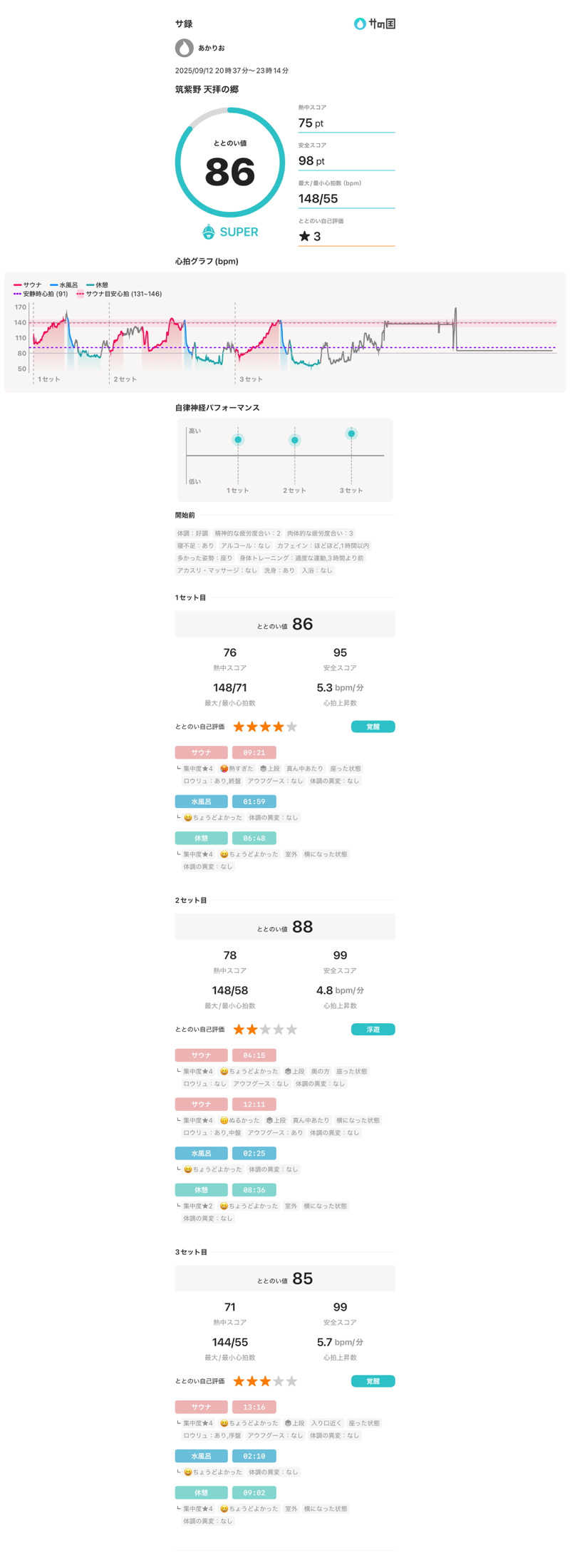 マカロニさんの筑紫野 天拝の郷のサ活写真
