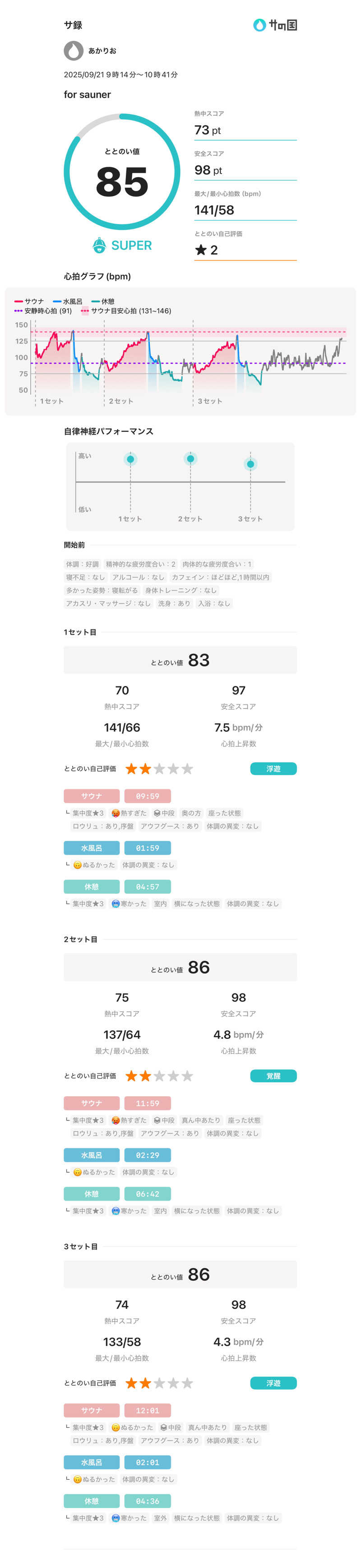 マカロニさんのfor saunerのサ活写真