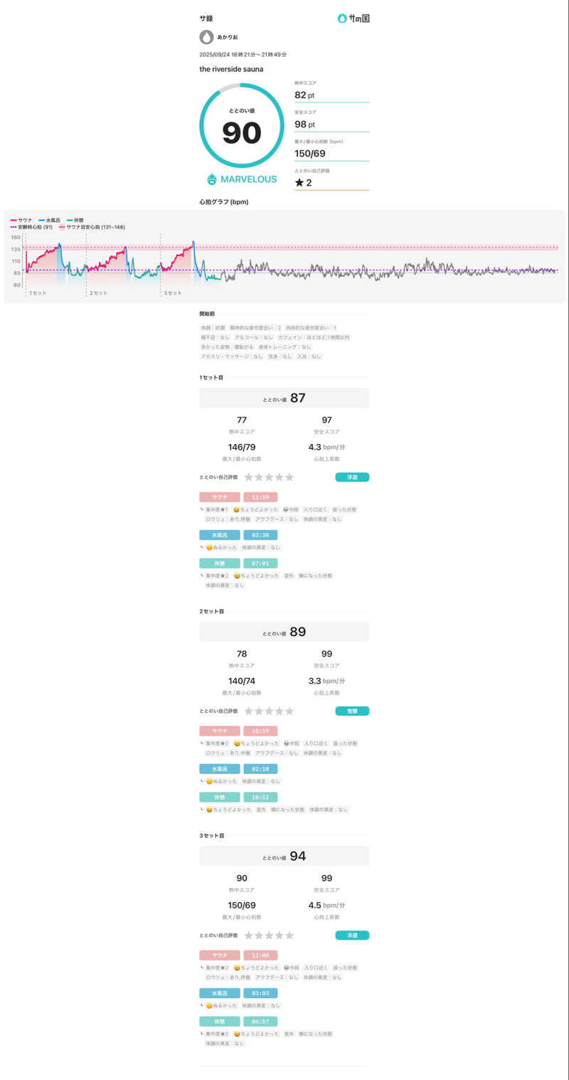 マカロニさんのThe Riverside Saunaのサ活写真
