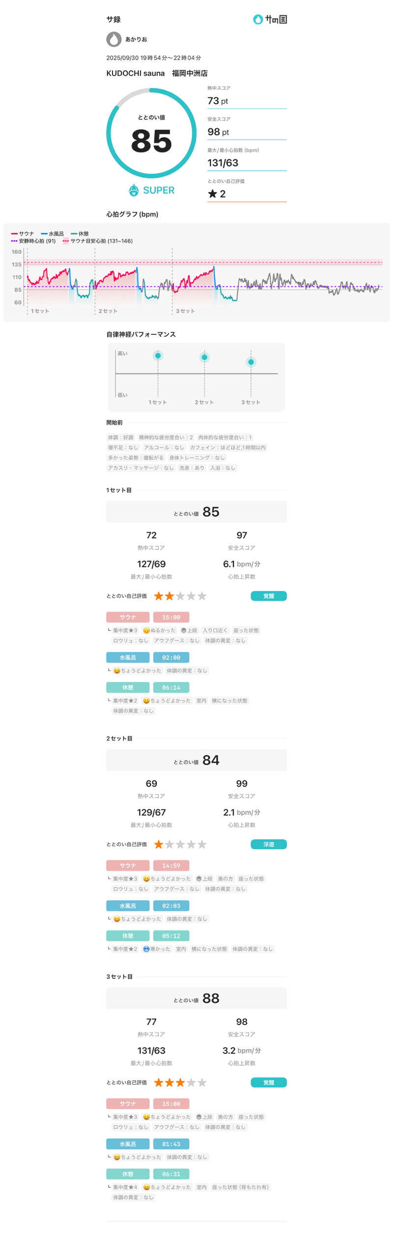 マカロニさんのKUDOCHI sauna 福岡中洲店のサ活写真