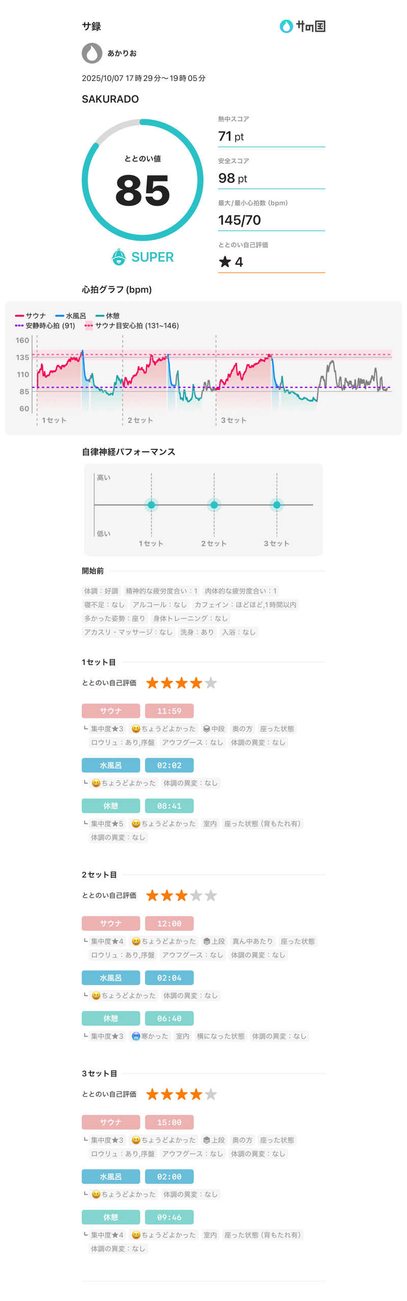 マカロニさんのSAUNA SAKURADOのサ活写真