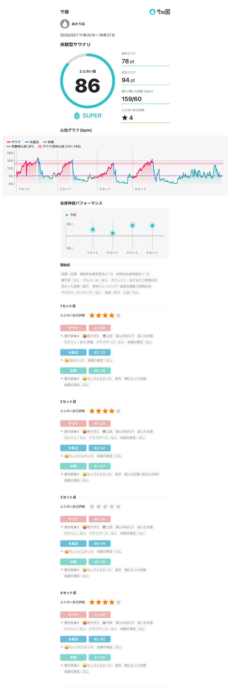 マカロニさんの体験型サウナ Uのサ活写真