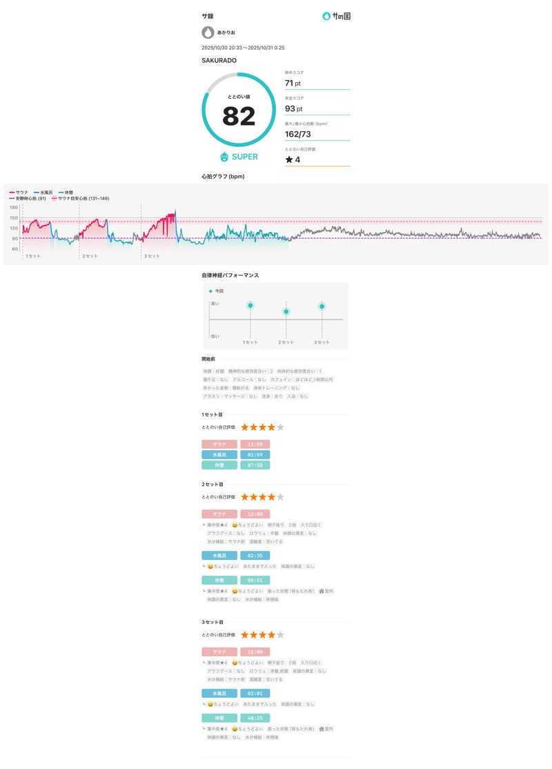 マカロニさんのSAUNA SAKURADOのサ活写真