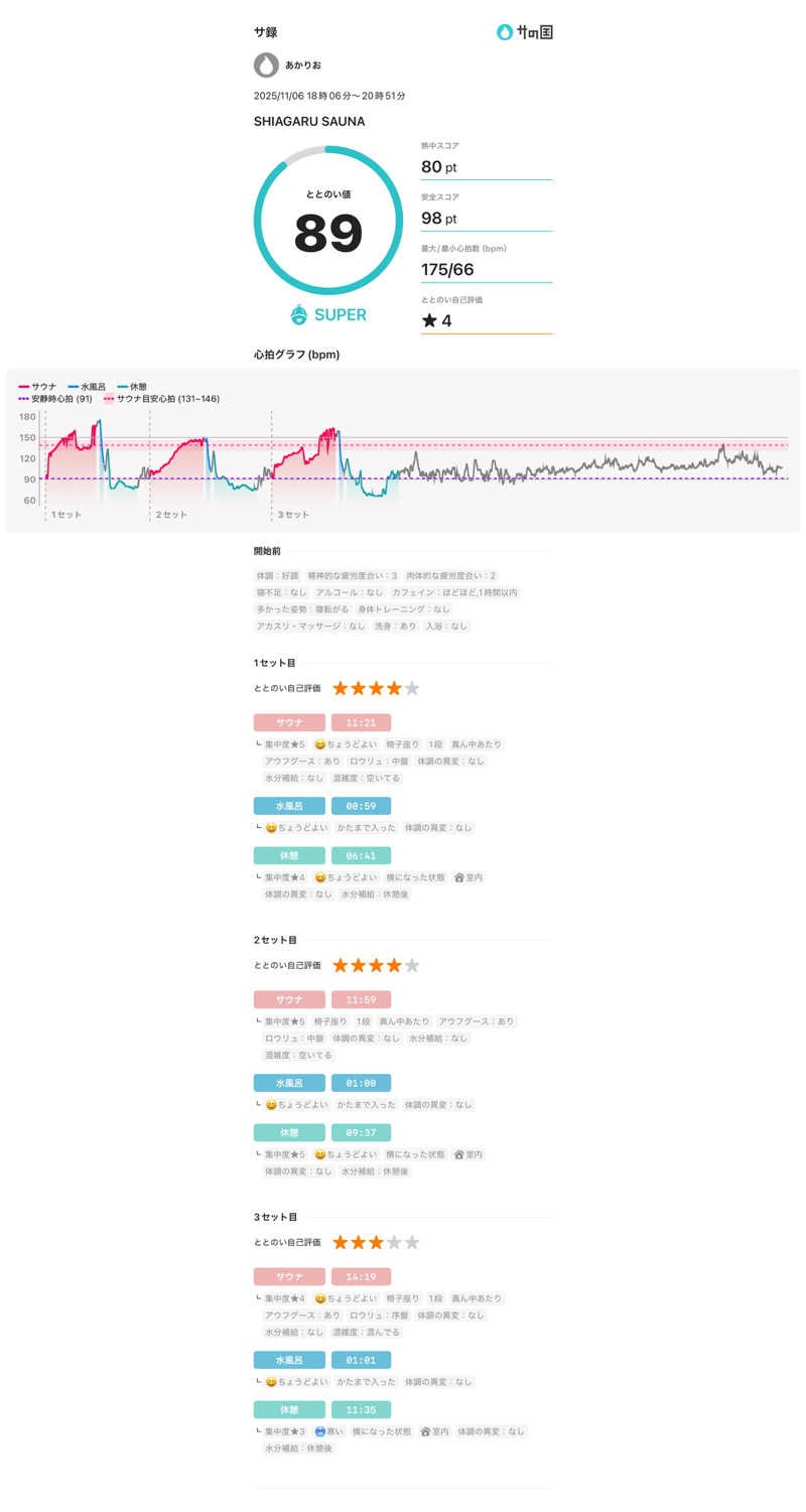マカロニさんのSHIAGARU SAUNA 福岡 天神のサ活写真