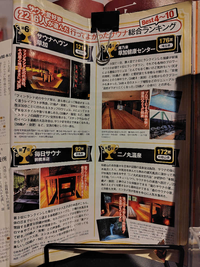 めんたいこ〜さんの毎日サウナ 前橋本店のサ活写真