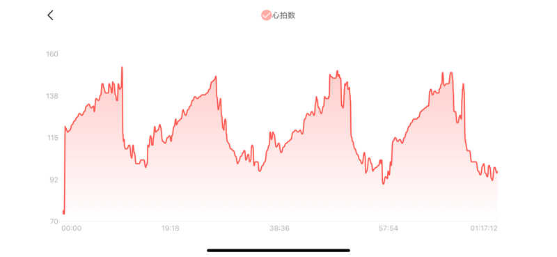 シン•毛穴バカさんの東前温泉 しんわの湯のサ活写真