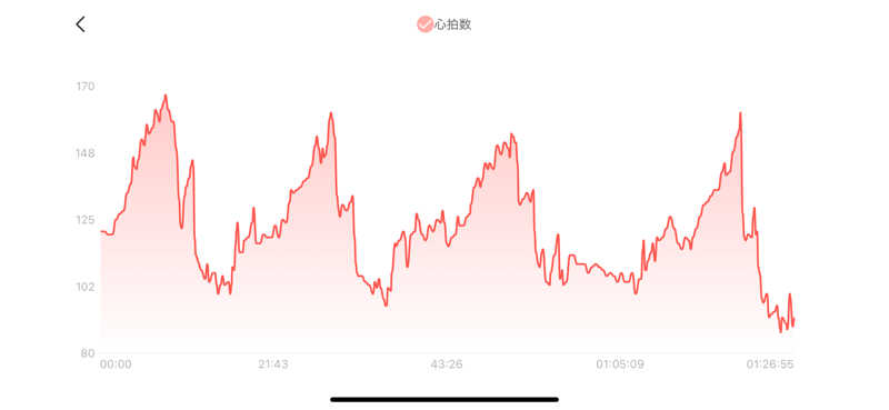 シン•毛穴バカさんの湯元 花の湯のサ活写真