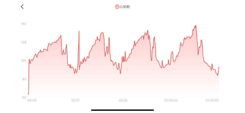 シン•毛穴バカさんの駒ヶ峯温泉 ちゃっぷ林館のサ活写真
