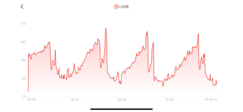 シン•毛穴バカさんの杜のSPA神楽のサ活写真