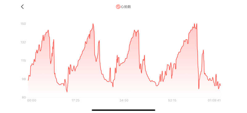 シン•毛穴バカさんのLC五稜郭ホテルのサ活写真