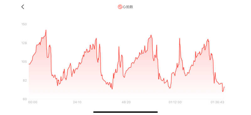シン•毛穴バカさんの湯元 花の湯のサ活写真
