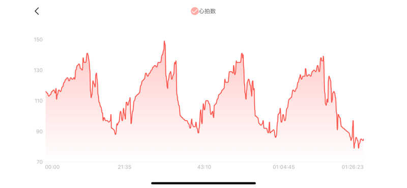 シン•毛穴バカさんの駒ヶ峯温泉 ちゃっぷ林館のサ活写真
