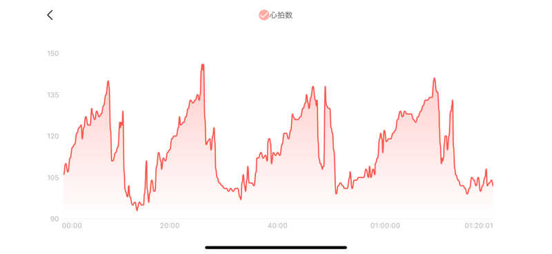 シン•毛穴バカさんの湯元 花の湯のサ活写真