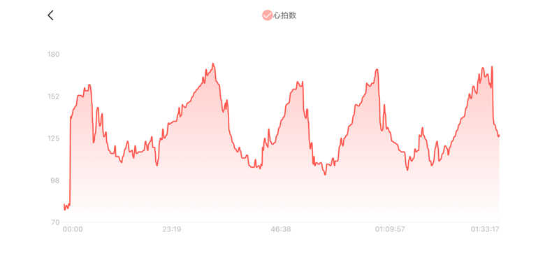 シン•毛穴バカさんのサウナ東京 (Sauna Tokyo)のサ活写真